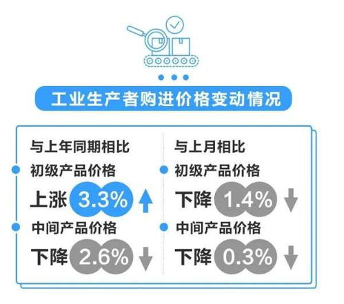 浙江PPI同比連續(xù)九個月下滑，化學原料與化學制品制造業(yè)表現(xiàn)待關(guān)注