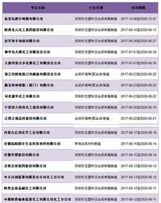 化學原料和化學制品制造業迎來排污許可新篇章，萬余家企業持證邁入精細化管理時代