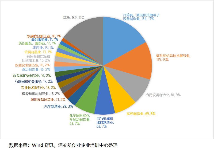 中小企業之家