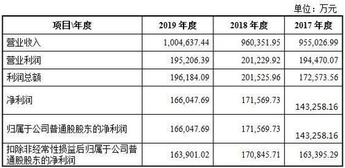 北元集團 化工產業的穩健巨頭，競爭實力與增長速度并駕齊驅