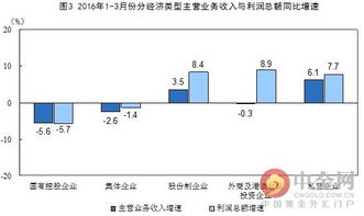 解讀3月工業企業利潤增速提高 化學原料制品業的回暖與可持續性挑戰