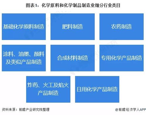 化學(xué)原料和化學(xué)制品制造業(yè)a股ipo市場2020年回顧與2021年展望