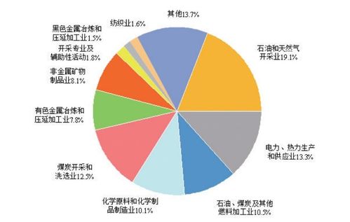 新疆化學(xué)原料和化學(xué)制品制造業(yè) 2023年發(fā)展勢頭與未來展望